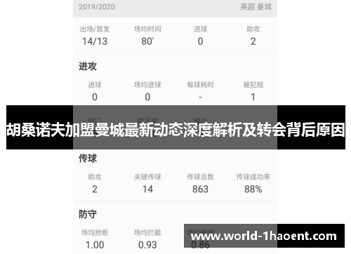 胡桑诺夫加盟曼城最新动态深度解析及转会背后原因