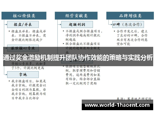 通过奖金激励机制提升团队协作效能的策略与实践分析 通过奖金激励机制提升团队协作效能的策略与实践分析
