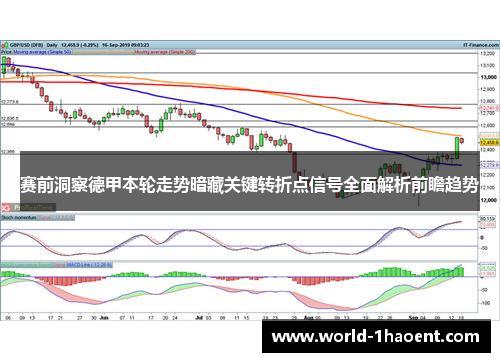赛前洞察德甲本轮走势暗藏关键转折点信号全面解析前瞻趋势 赛前洞察德甲本轮走势暗藏关键转折点信号全面解析前瞻趋势